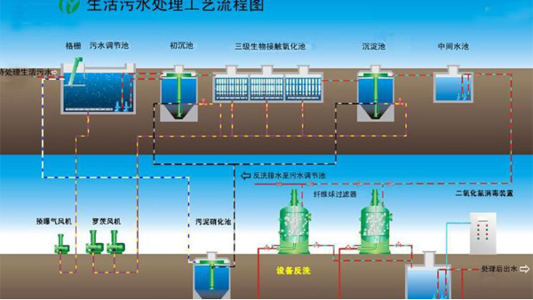 污水排水系统用投入式液位仪和超声波液位仪哪个好 -[极悦注册]