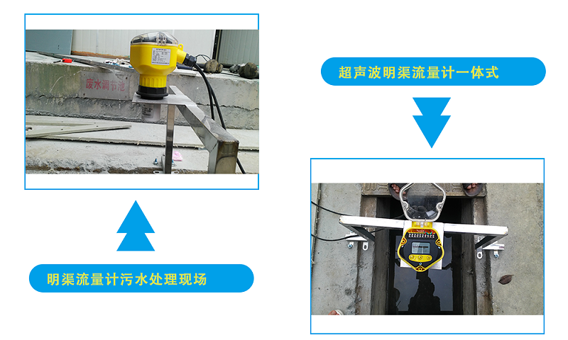 超声波明渠流量计一体式现场案例
