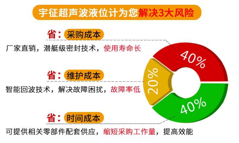 极悦超声波液位计特点